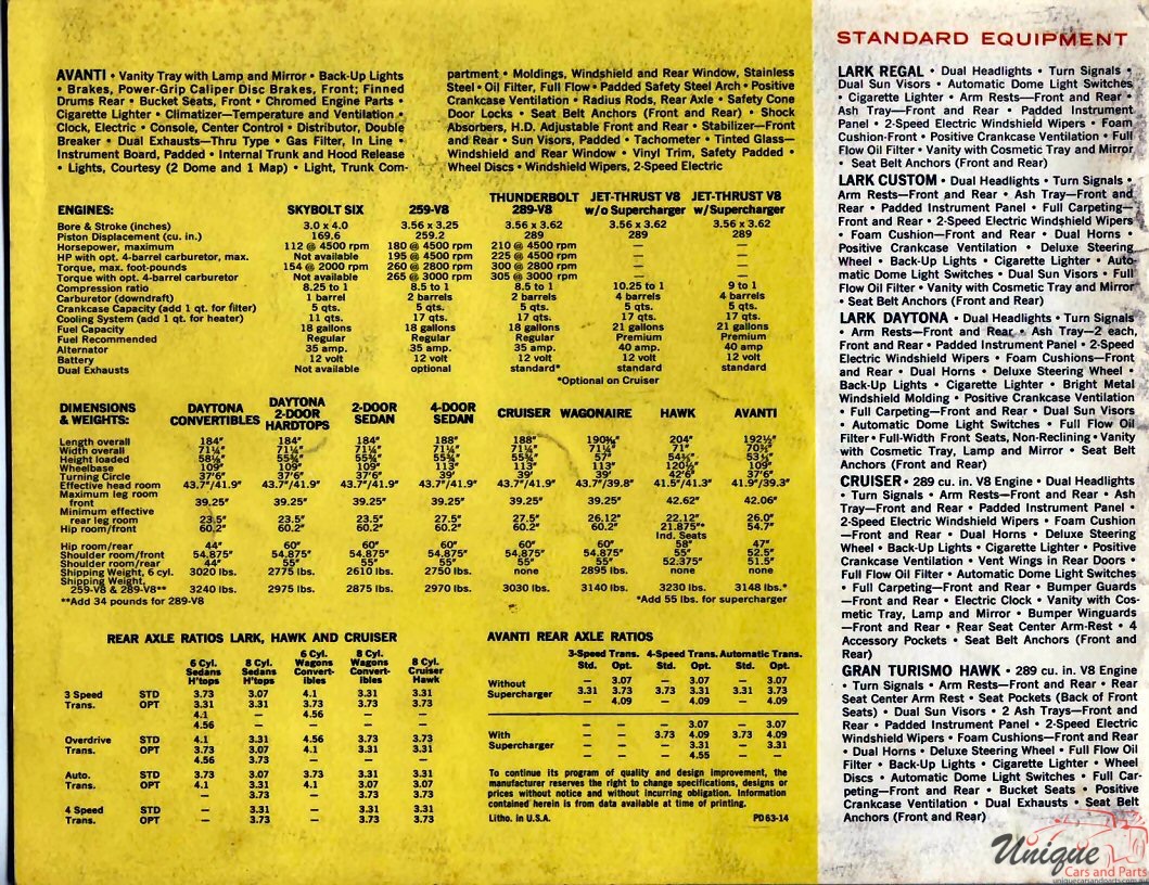 1963 Studebaker Full-Line Brochure Page 7